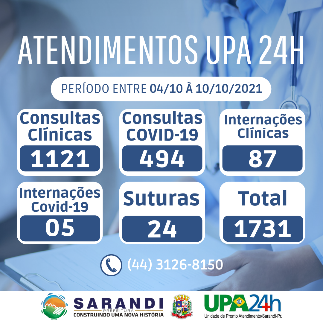 Relatório de atendimento UPA 24H - 04/10 à 10/10/2021